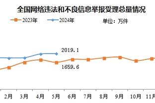 范弗里特：我们明天任务艰巨 必须从一开场就打好比赛